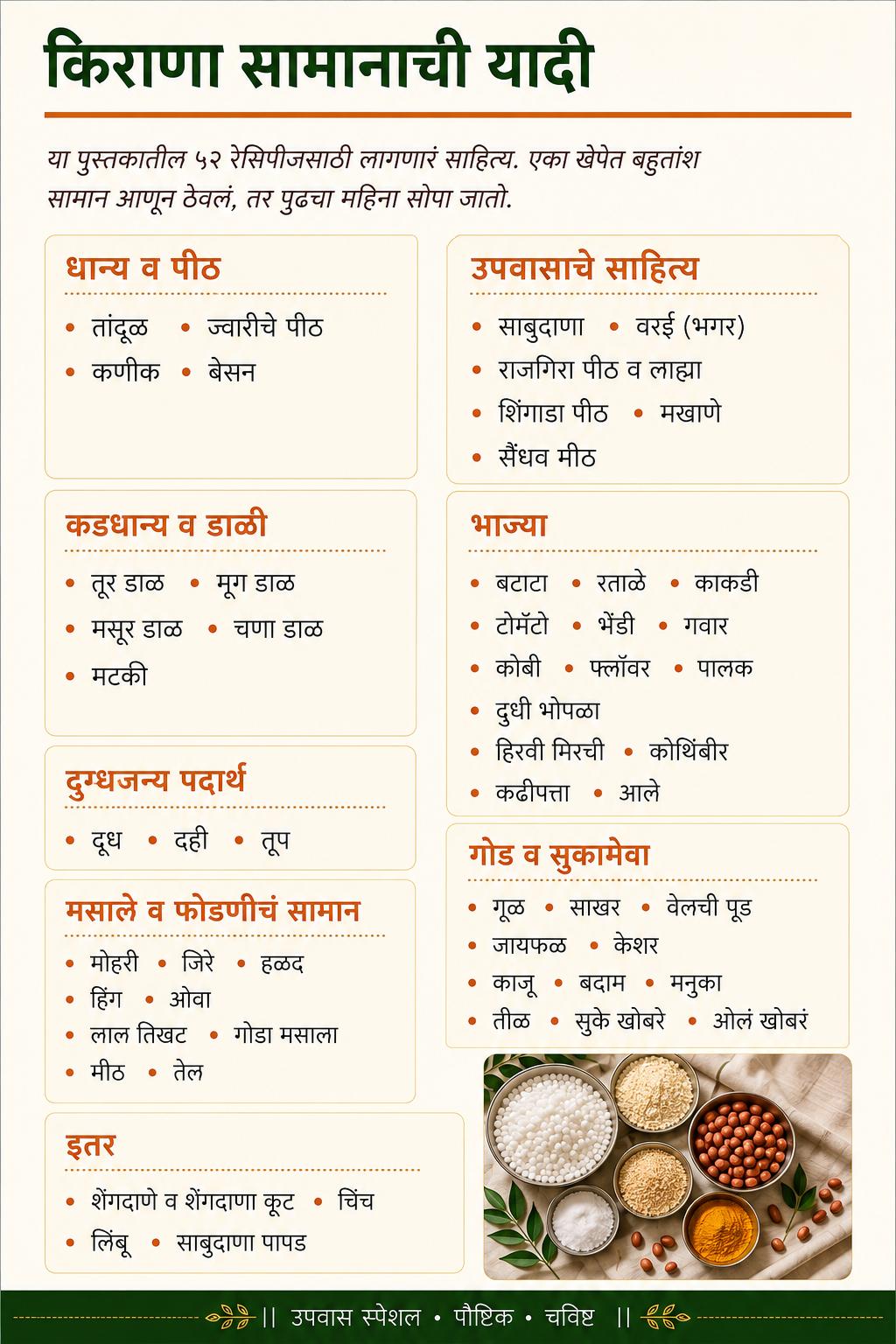 किराणा सामानाच्या यादीतील साहित्य
